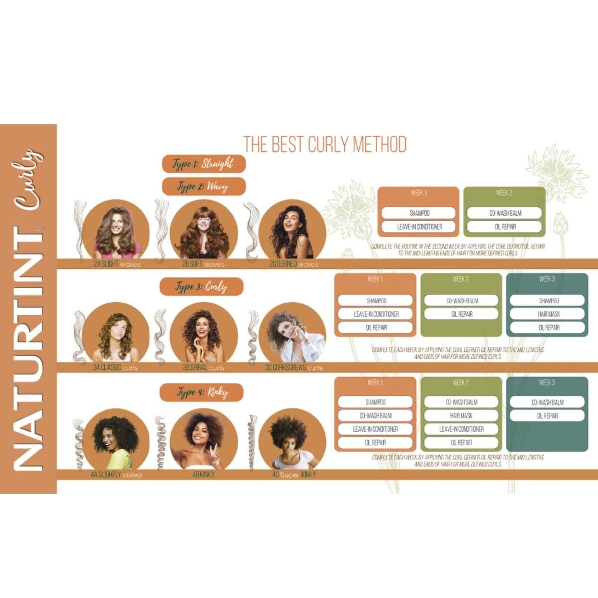 Hårinpackning Naturtint CURLY 300 ml — thumbnail 4