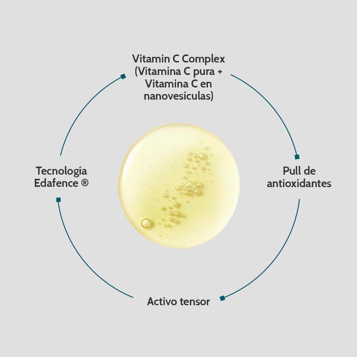 Ansiktsserum Endocare ENDOCARE RADIANCE 30 ml — thumbnail 4